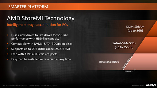 AMDRyzen Desktop 2000CPUȯɽưå夷κŬʤ2ǥ