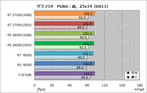  No.024Υͥ / Ryzen 7 2700XסRyzen 5 2600Xץӥ塼2RyzenϡΥǽǤĤ˶ª