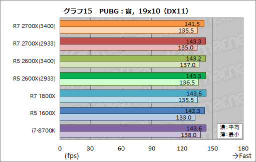  No.025Υͥ / Ryzen 7 2700XסRyzen 5 2600Xץӥ塼2RyzenϡΥǽǤĤ˶ª