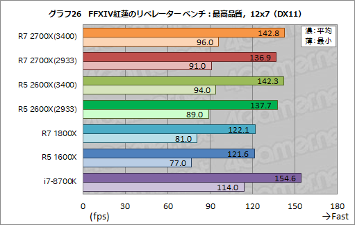  No.036Υͥ / Ryzen 7 2700XסRyzen 5 2600Xץӥ塼2RyzenϡΥǽǤĤ˶ª