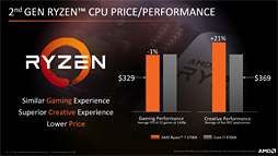 Ryzen 7 2700XסRyzen 5 2600Xץӥ塼2RyzenϡΥǽǤĤ˶ª