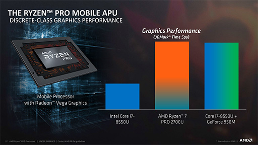 AMDVegaGPU礷Ryzen PROAPUȯɽǽι⤵