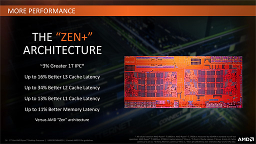 ǽ˸夷Ryzen Desktop 2000꡼ϡǲѤäΤ