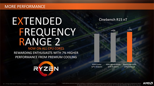 Ryzen Desktop 2000꡼μưåå׵ǽPrecision Boost 2סXFR2פȥȥ졼®ǽStoreMIפϤɤȤФΤ