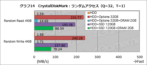  No.034Υͥ / Ryzen Desktop 2000꡼μưåå׵ǽPrecision Boost 2סXFR2פȥȥ졼®ǽStoreMIפϤɤȤФΤ