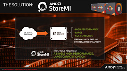 AMDB450ץåץåȤȯɽߥɥ륯饹ʲλԾإȥ졼®ѡStoreMIפ⤿餹