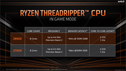 ʤ3DGE3264åб2Ryzen ThreadripperȯɽʲΥݥȤϤ