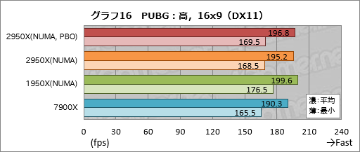  No.026Υͥ / Ryzen Threadripper 2950Xץӥ塼21632åбCPUϡʤͳʤ!?