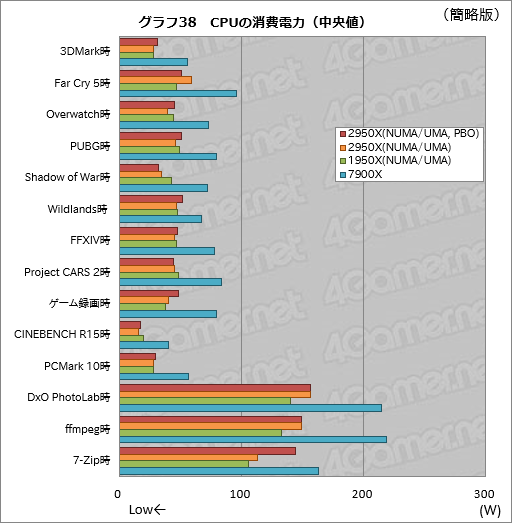  No.048Υͥ / Ryzen Threadripper 2950Xץӥ塼21632åбCPUϡʤͳʤ!?