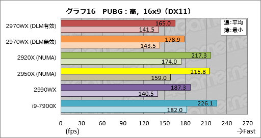  No.036Υͥ / Ryzen Threadripper 2970WXסRyzen Threadripper 2920Xץӥ塼2HEDTCPUβ̥ǥϡ֥ޡפ