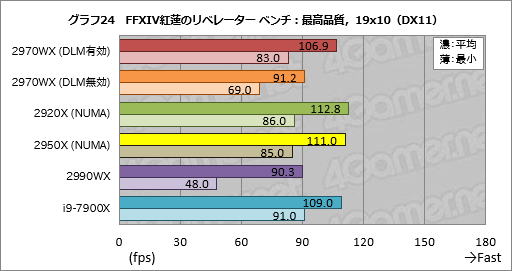  No.044Υͥ / Ryzen Threadripper 2970WXסRyzen Threadripper 2920Xץӥ塼2HEDTCPUβ̥ǥϡ֥ޡפ