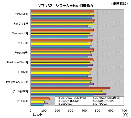 Ryzen Threadripper 2970WXסRyzen Threadripper 2920Xץӥ塼2HEDTCPUβ̥ǥϡ֥ޡפ