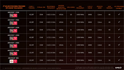 AMD2Ryzen Mobileץץåȯɽ12nmץѤѤ¤ZenܡVegaפAPU