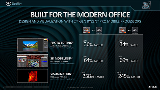  No.006Υͥ / AMD2Ryzen PRO MobileפȡAthlon PRO MobileפȯɽZenܡVega׺ѤΥӥͥΡȸAPU