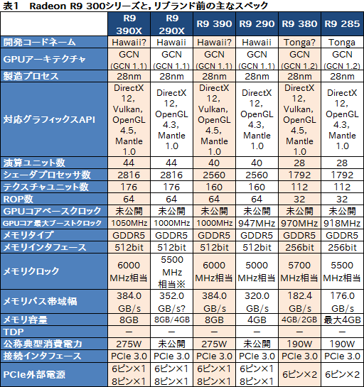  No.008Υͥ / AMDRadeon Rx 300GPU5ʤΥڥå٤ƥ֥ʤ椨ɾϲʼ褫