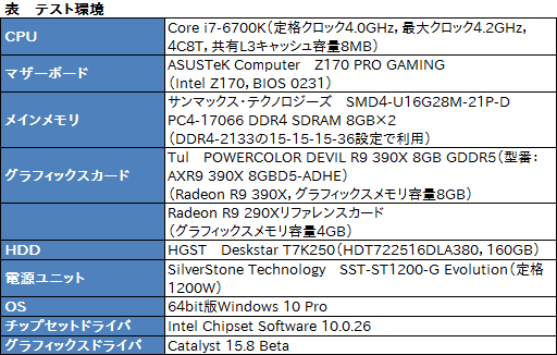  No.009Υͥ / HWûɾTulAXR9 390X 8GBD5-ADHEס1R9 390Xɤܤ줿ʰױܶϥ֥åɥ顼ļϤ򸫤