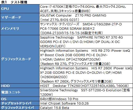  No.006Υͥ / HWûɾSapphireSAPPHIRE NITRO R7 370ס2Radeon R7 370εˤʤ3DǽȾϤϡ