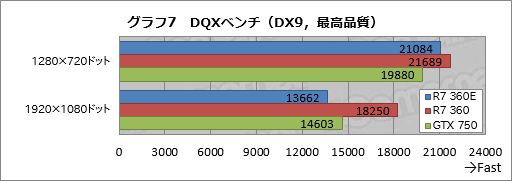  No.026Υͥ / ܻԾGPURadeon R7 360EפȤϥʥ˥ΤͻָܥɡRD-R7-360E-E2GB-JPפƥ