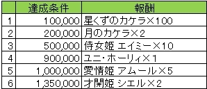  No.004Υͥ / 餤Ǥ --פȡ֥ɱޤФ󥫥磻פǥܥڡ󤬳