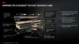 AMDRadeon R9 FuryפΥڥåȯɽFijiפζбǤϥ᡼549ɥ̡ˤ14ȯ