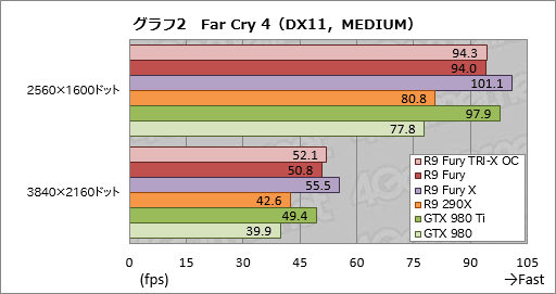  No.019Υͥ / Radeon R9 Furyץӥ塼緿顼ѤFijiμϤ