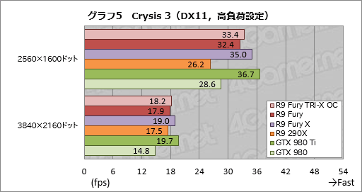 Radeon R9 Furyץӥ塼緿顼ѤFijiμϤ