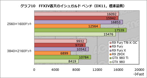  No.027Υͥ / Radeon R9 Furyץӥ塼緿顼ѤFijiμϤ