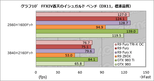 Radeon R9 Furyץӥ塼緿顼ѤFijiμϤ