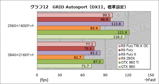 Radeon R9 Furyץӥ塼緿顼ѤFijiμϤ