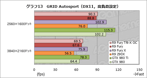 Radeon R9 Furyץӥ塼緿顼ѤFijiμϤ