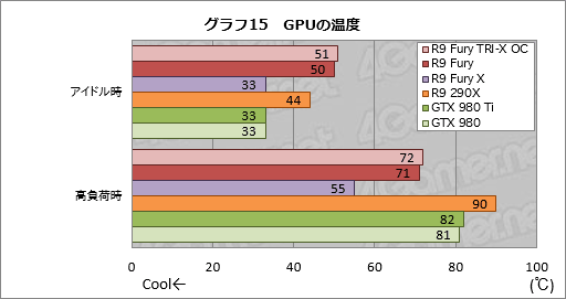  No.034Υͥ / Radeon R9 Furyץӥ塼緿顼ѤFijiμϤ