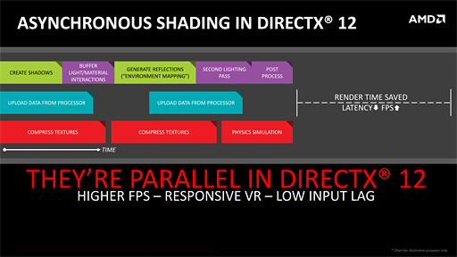 ʤ3DGEAMDˤĥNVIDIAGPUϡDirectX 12ͥѤǤʤפͻ