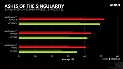 ʤ3DGEAMDˤĥNVIDIAGPUϡDirectX 12ͥѤǤʤפͻ