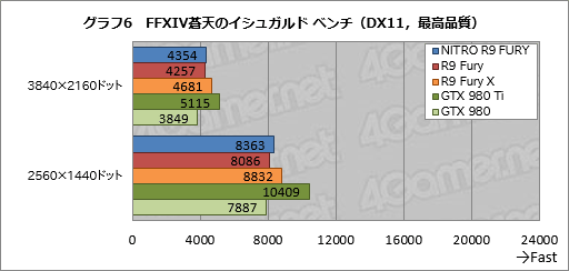 SapphireRadeon R9 Furyե饰åסNITRO R9 Furyץӥ塼Ķ緿ζǥ㤤