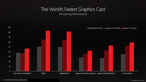 AMDǥ奢FijiɡRadeon Pro Duoפξܺ٤ǤΥñϤʤ