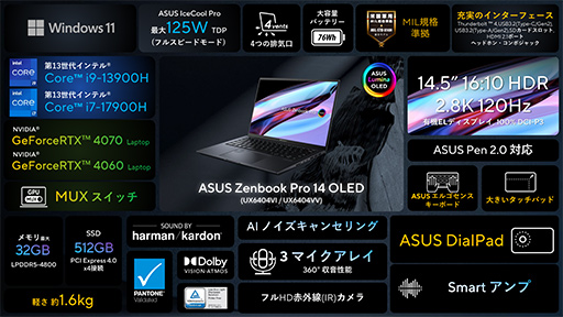 ASUSͭELǥץ쥤ܥΡȤ繶Ť1kg̥ޥ󤫤顤ˤȤϥPCޤ¿ȯɽ