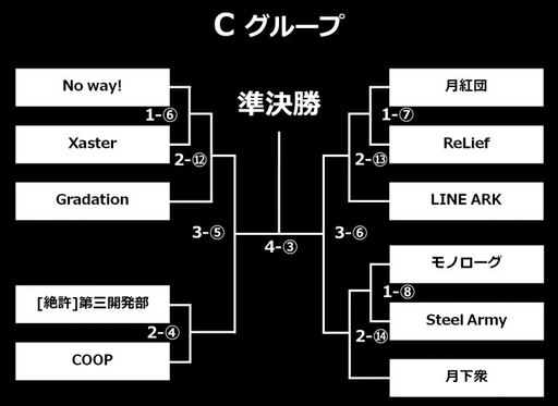 GALLERIA GAMEMASTER CUP֥ե奢إåΥȡʥɽȯɽ