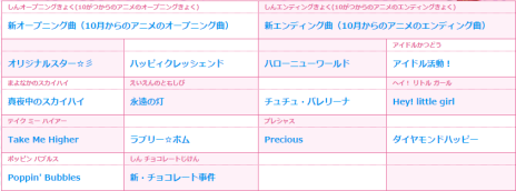 画像集 No.024のサムネイル画像 / 3DS「アイカツ!My No.1 Stage!」最新情報。カラオケモード「アイカラ♪」など,ゲームモードの詳細が明らかに