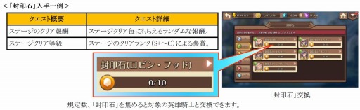 画像ギャラリー No.002のサムネイル画像 / 「フィンガーナイツ」英雄騎士を手に入れる方法を公開。事前登録キャンペーン実施中