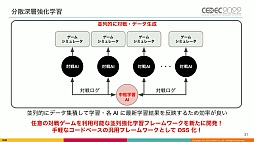CEDEC 2022ϡֵž˥פΡȿʹ֤˾ĺǶAIɤϡɤΤ褦˰ƾ夲줿Τͳ䤽αѤˤĤƸ줿ֱݡ