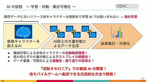#022Υͥ/CEDEC 2022ϡֵž˥פΡȿʹ֤˾ĺǶAIɤϡɤΤ褦˰ƾ夲줿Τͳ䤽αѤˤĤƸ줿ֱݡ