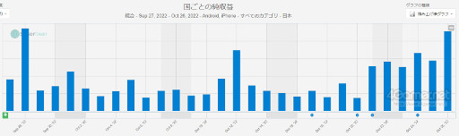 ޥۥΥʬϡ2022ǯ10201026ˡ1̤ϡ֥ץ她ԥåAס֥͡פ̾ϢͤڹλȾ󥭥󥰤Ҳ