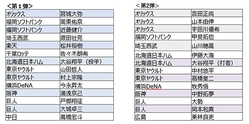 WBCͥλJAPANо졪 ֥ץ她ԥåAסɽ꤬о줹륹ȡJAPAN쥯פ