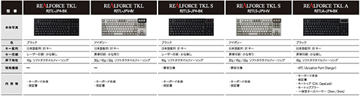 ץ졤2REALFORCE10쥹סREALFORCE TKL4ǥ8ʤ314ȯ