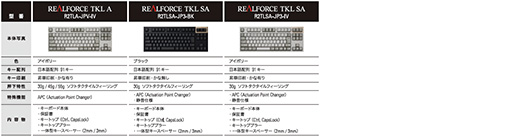 ץ졤2REALFORCE10쥹סREALFORCE TKL4ǥ8ʤ314ȯ