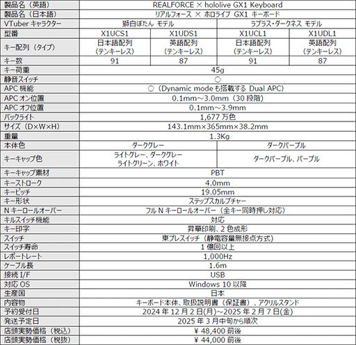 ץREALFORCE GX1סߥۥ饤 ܤץ饹ͥܥܡɤͽդϤޤ