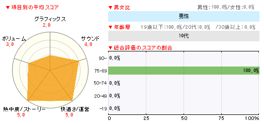 グラフ