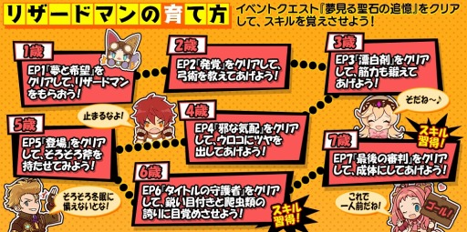画像集#005のサムネイル/「誰ガ為のアルケミスト」，1日限定のイベント「たがためメモリアル～your heart～」が公開