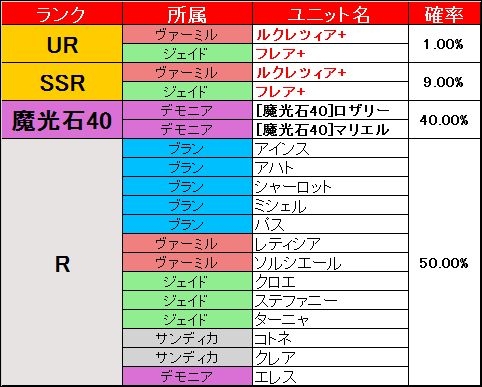 ֥֥쥤 쥤󥺡סSSR+˥åȤɬǤ륢ƥָ