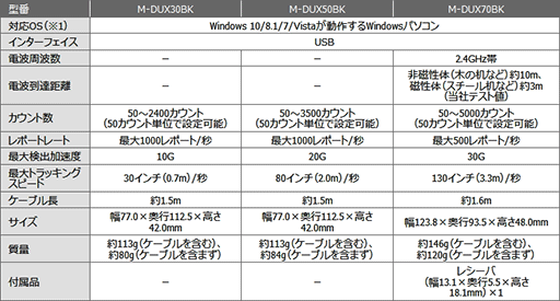 쥳ࡤMMORPGΥޡʥ֥ɡDUXפΩ1ʤˤ21ܥθؼޥʤɤ饤ʥå